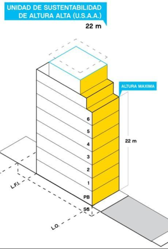 Av Regimiento de Patricios 931, Barracas
